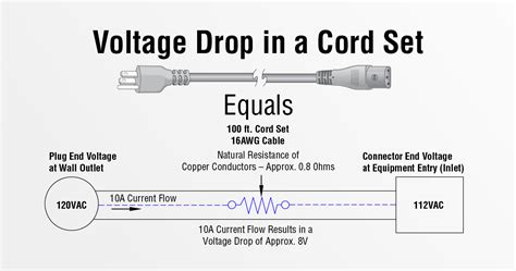 drop in voltage of electrical power supply codycross|Drop In Voltage Of Electrical Power Supply .